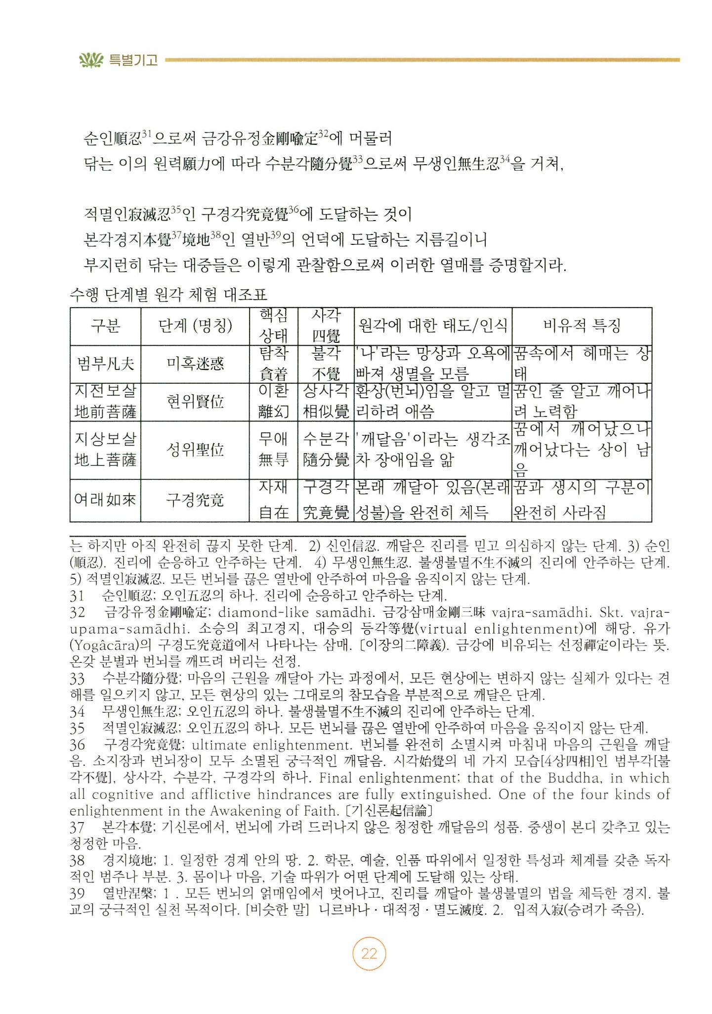 보리방편문 읽기: 수행 단계와 청화큰스님 해설 — 5쪽
